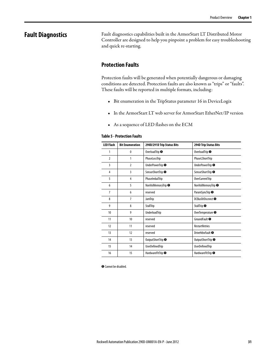 Fault diagnostics, Protection faults, Table 5 | For fault | Rockwell Automation 294D ArmorStart LT Distributed Motor Controller DeviceNet Version - User Manual User Manual | Page 31 / 254