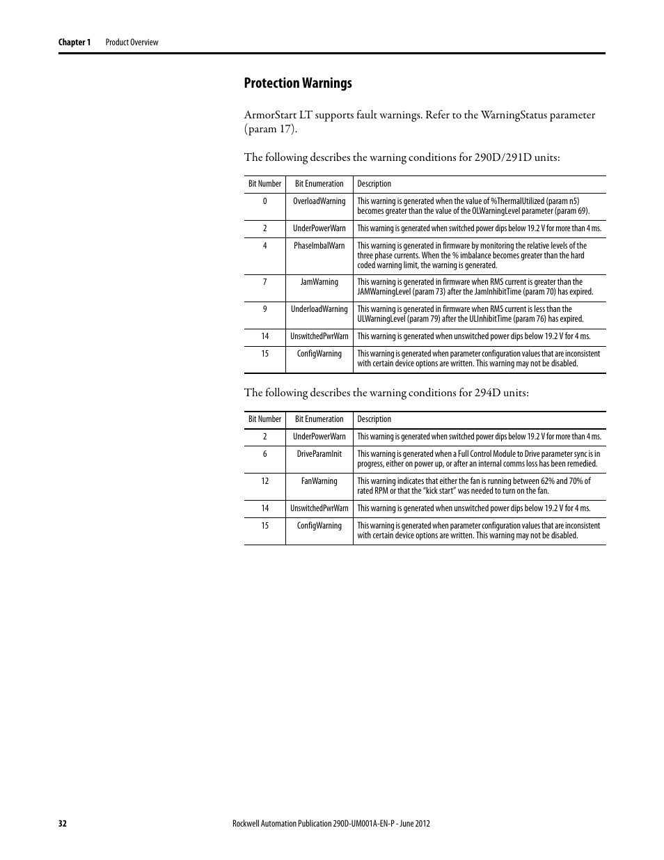 Protection warnings | Rockwell Automation 294D ArmorStart LT Distributed Motor Controller DeviceNet Version - User Manual User Manual | Page 32 / 254
