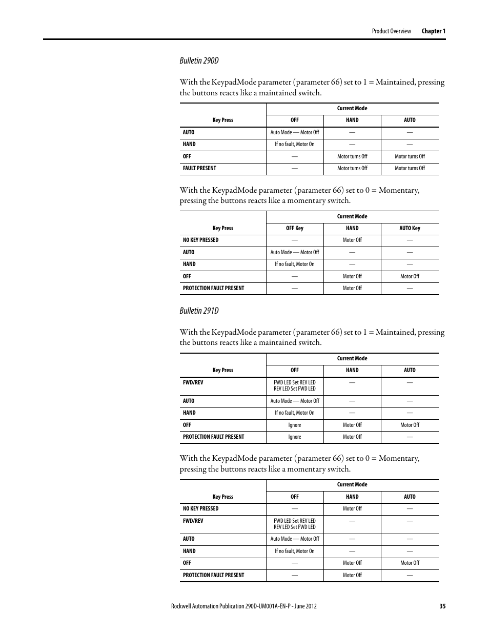 Bulletin 290d, Bulletin 291d | Rockwell Automation 294D ArmorStart LT Distributed Motor Controller DeviceNet Version - User Manual User Manual | Page 35 / 254