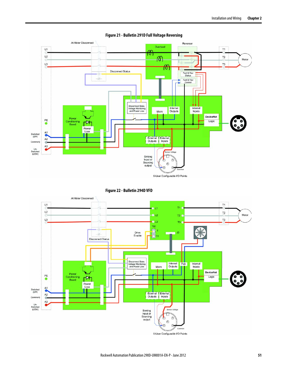 Rockwell Automation 294D ArmorStart LT Distributed Motor Controller DeviceNet Version - User Manual User Manual | Page 51 / 254
