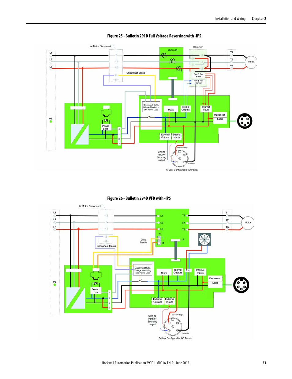 Rockwell Automation 294D ArmorStart LT Distributed Motor Controller DeviceNet Version - User Manual User Manual | Page 53 / 254