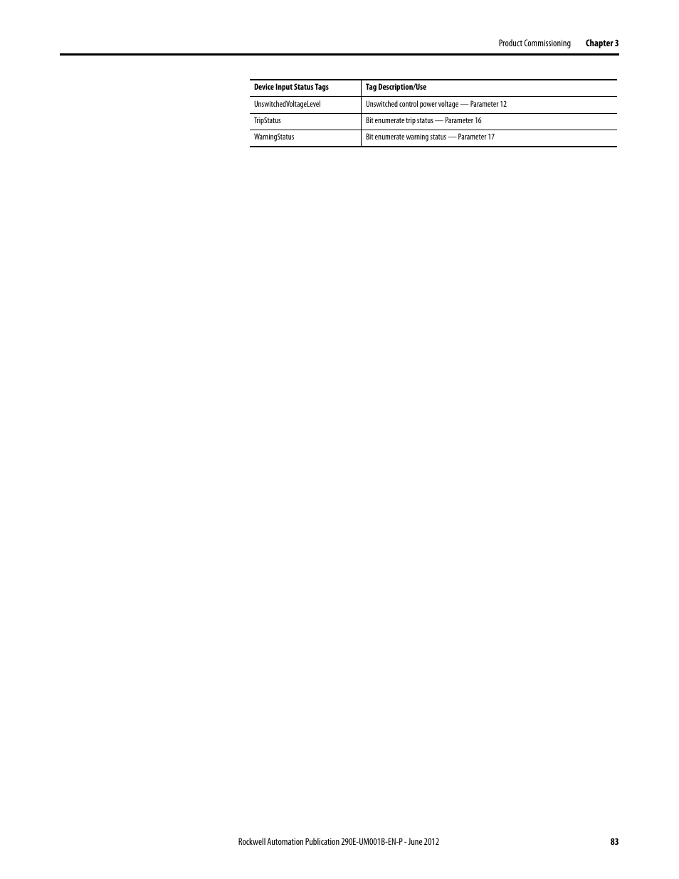 Rockwell Automation 294D ArmorStart LT Distributed Motor Controller DeviceNet Version - User Manual User Manual | Page 83 / 254