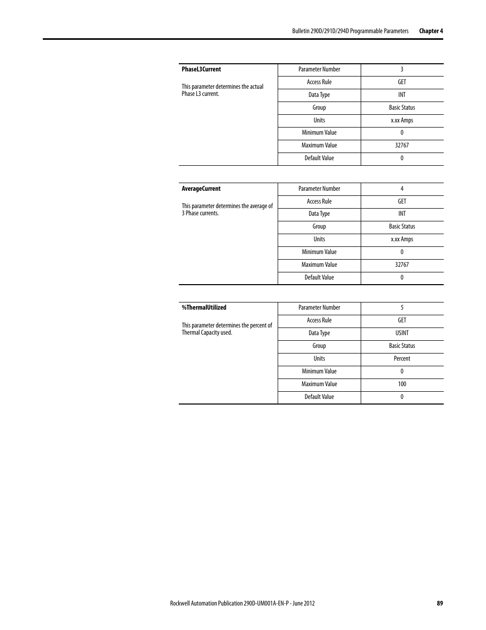 Rockwell Automation 294D ArmorStart LT Distributed Motor Controller DeviceNet Version - User Manual User Manual | Page 89 / 254