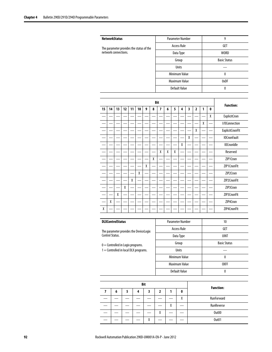 Rockwell Automation 294D ArmorStart LT Distributed Motor Controller DeviceNet Version - User Manual User Manual | Page 92 / 254