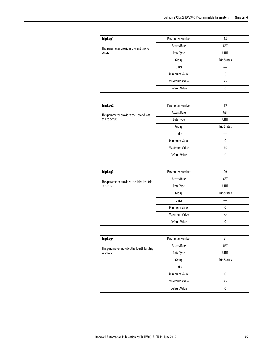 Rockwell Automation 294D ArmorStart LT Distributed Motor Controller DeviceNet Version - User Manual User Manual | Page 95 / 254