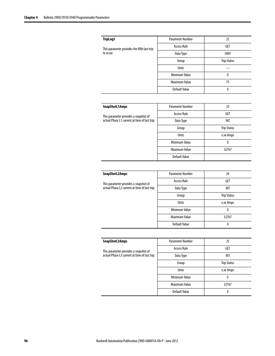 Rockwell Automation 294D ArmorStart LT Distributed Motor Controller DeviceNet Version - User Manual User Manual | Page 96 / 254