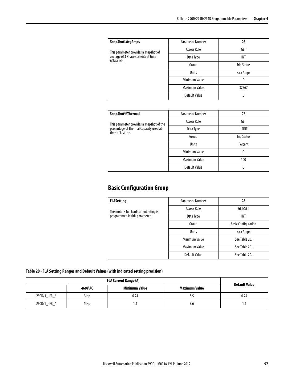 Basic configuration group | Rockwell Automation 294D ArmorStart LT Distributed Motor Controller DeviceNet Version - User Manual User Manual | Page 97 / 254