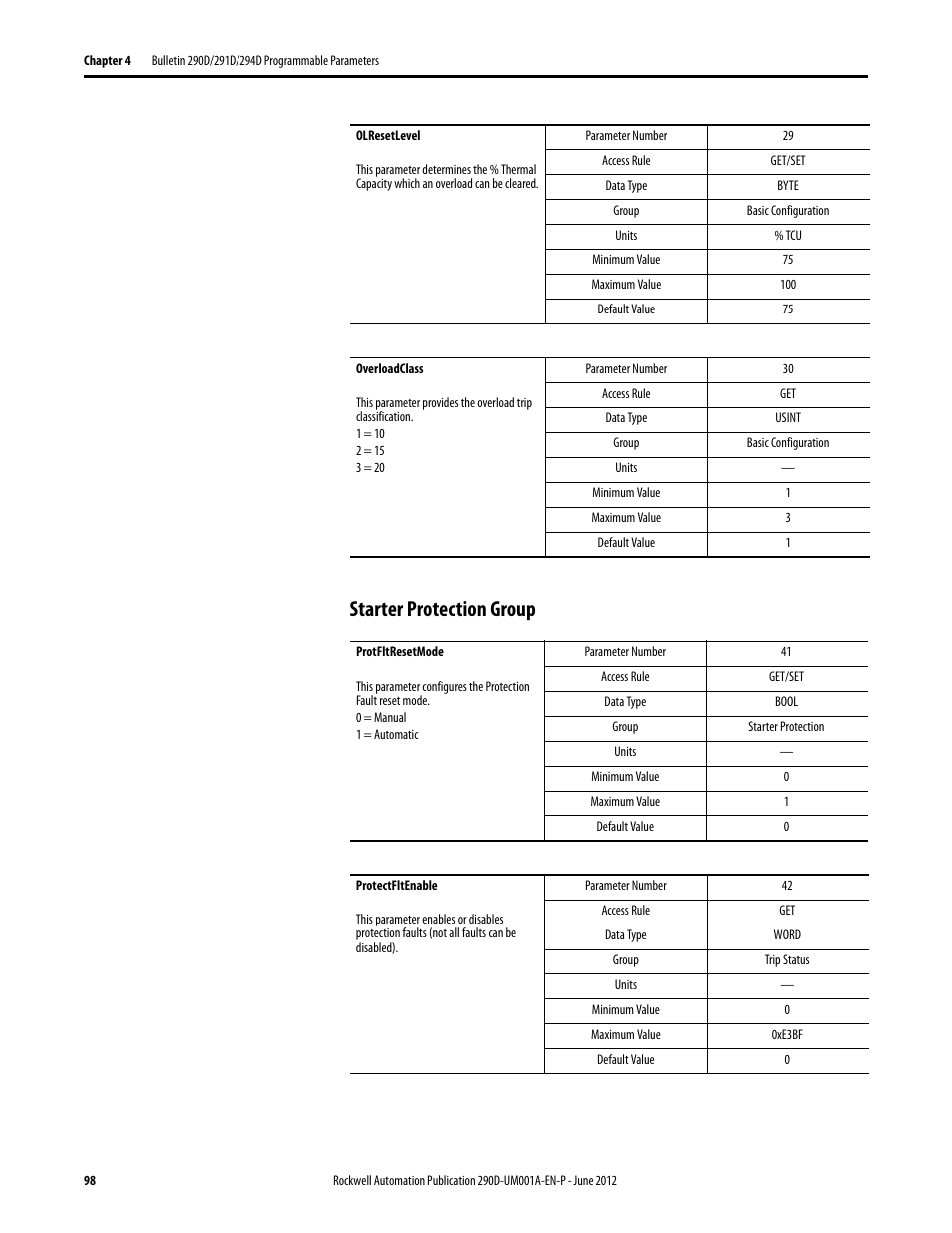 Starter protection group | Rockwell Automation 294D ArmorStart LT Distributed Motor Controller DeviceNet Version - User Manual User Manual | Page 98 / 254