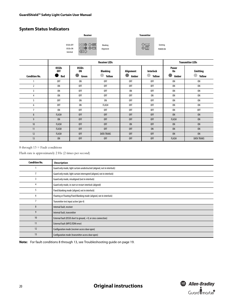 Original instructions, System status indicators | Rockwell Automation 440L GuardShield Type 4 and Remote Teach User Manual User Manual | Page 22 / 44