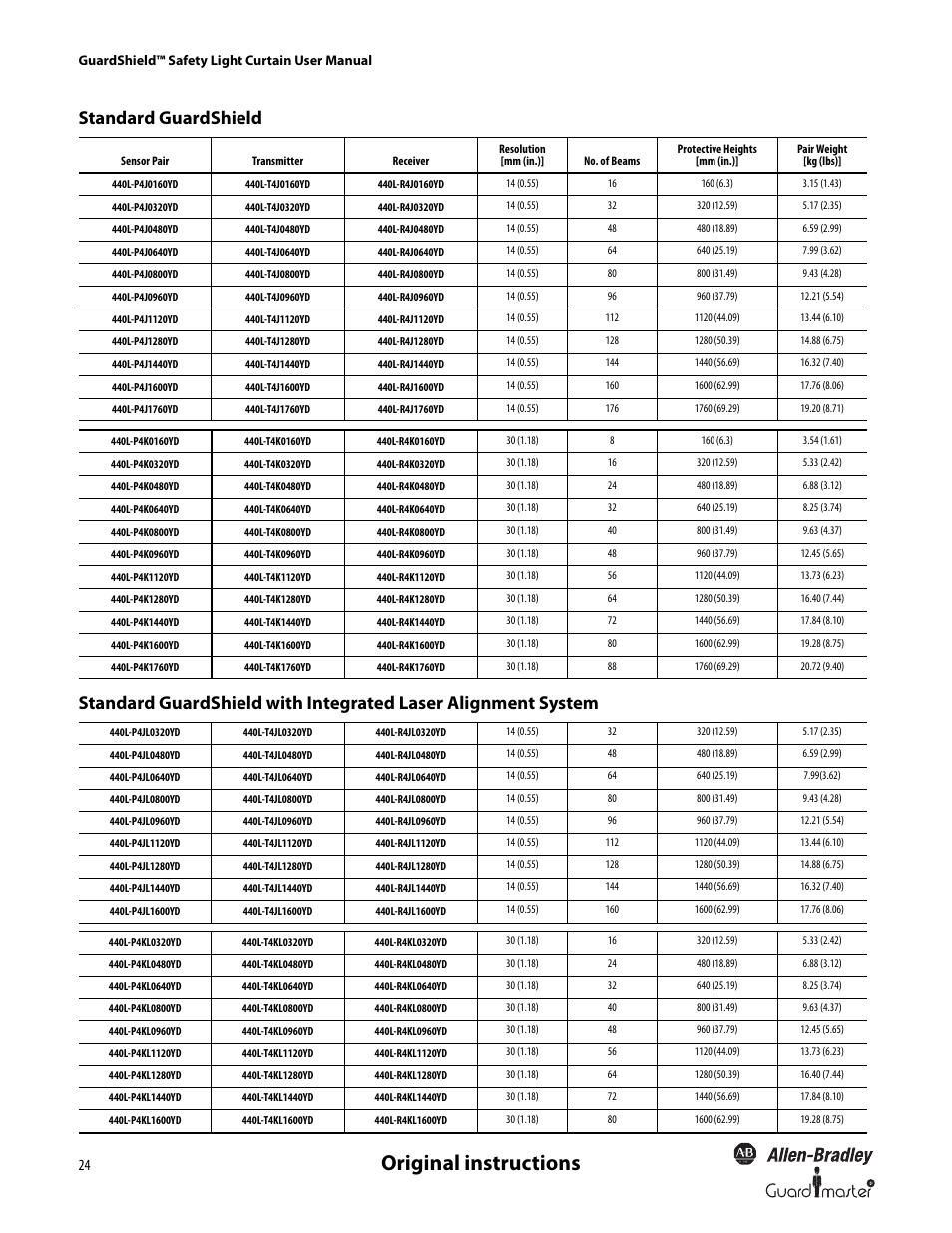 Original instructions | Rockwell Automation 440L GuardShield Type 4 and Remote Teach User Manual User Manual | Page 26 / 44