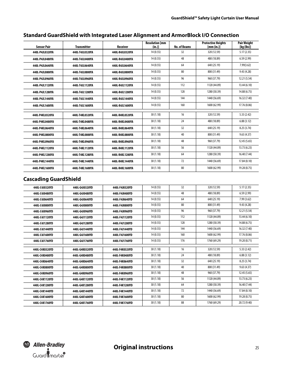Original instructions | Rockwell Automation 440L GuardShield Type 4 and Remote Teach User Manual User Manual | Page 27 / 44