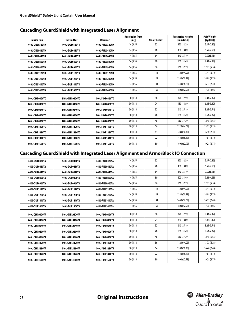 Original instructions | Rockwell Automation 440L GuardShield Type 4 and Remote Teach User Manual User Manual | Page 28 / 44