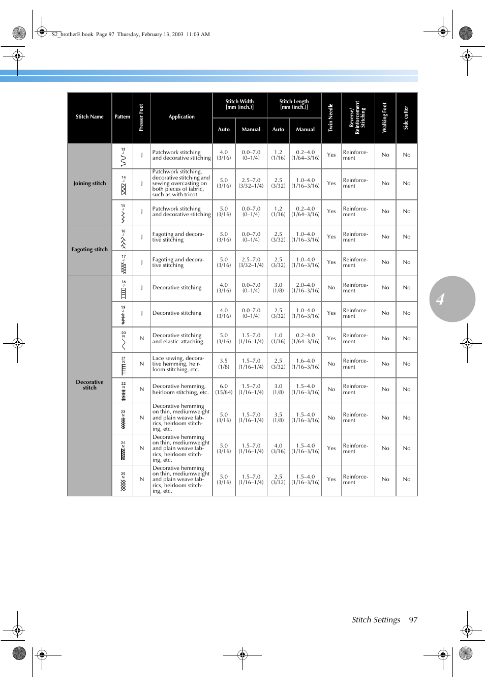 Stitch settings 97 | Brother CS 80 User Manual | Page 103 / 115