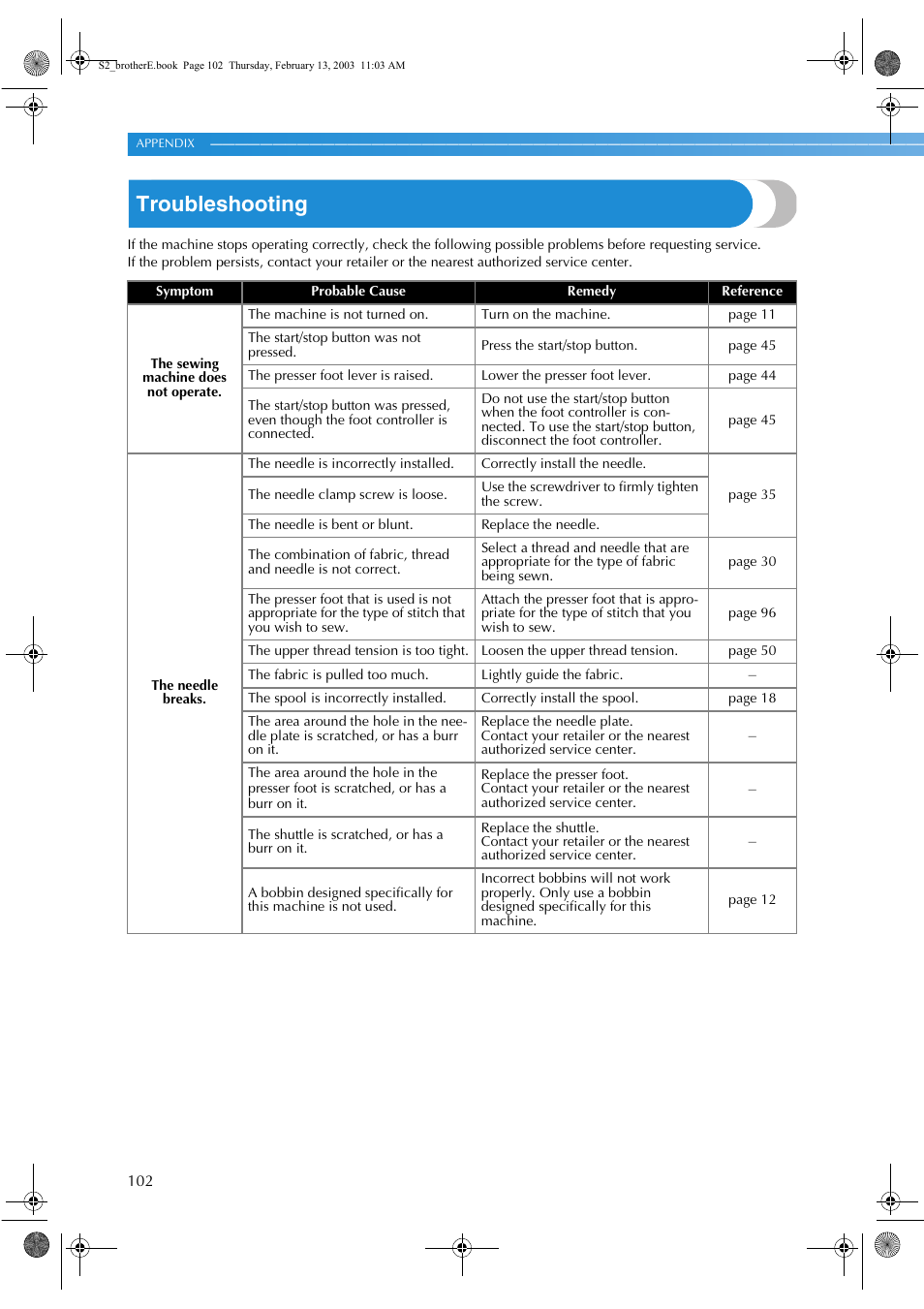 Troubleshooting | Brother CS 80 User Manual | Page 108 / 115