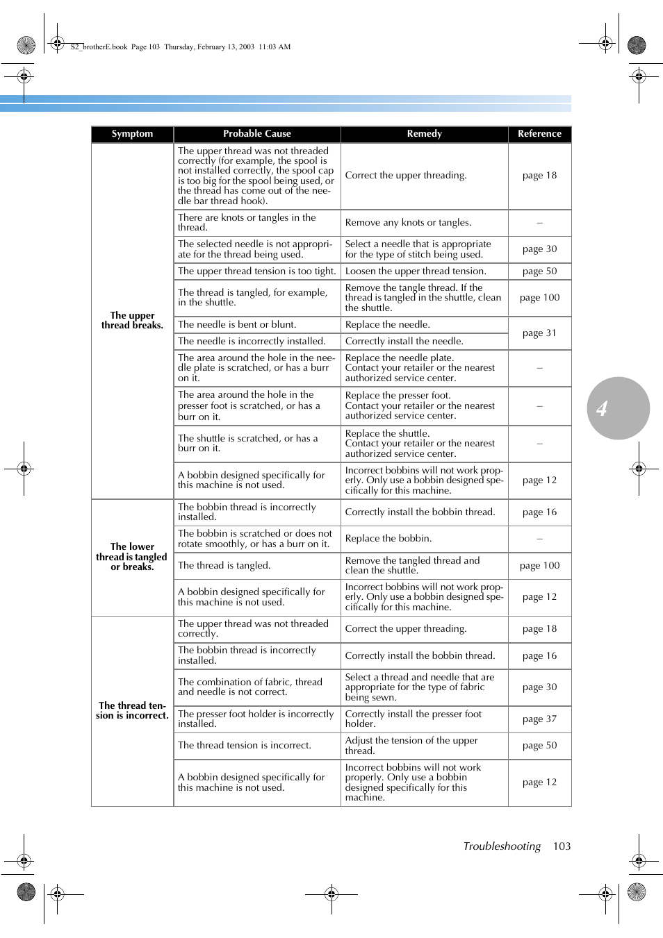 Brother CS 80 User Manual | Page 109 / 115