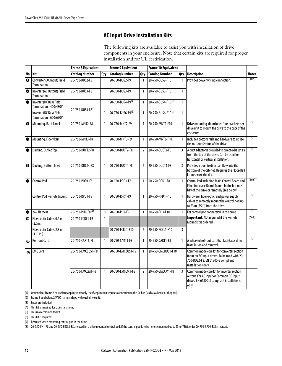 Ac input drive installation kits, For a | Rockwell Automation 20G PowerFlex 755 IP00 NEMA/UL Open Drive - Frames 8-10 User Manual | Page 10 / 76