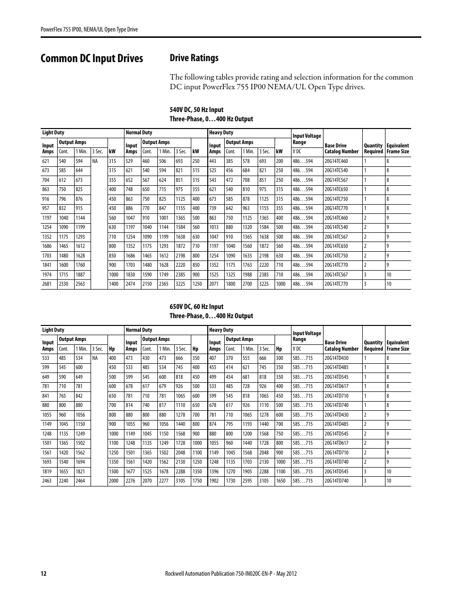 Common dc input drives, Drive ratings | Rockwell Automation 20G PowerFlex 755 IP00 NEMA/UL Open Drive - Frames 8-10 User Manual | Page 12 / 76