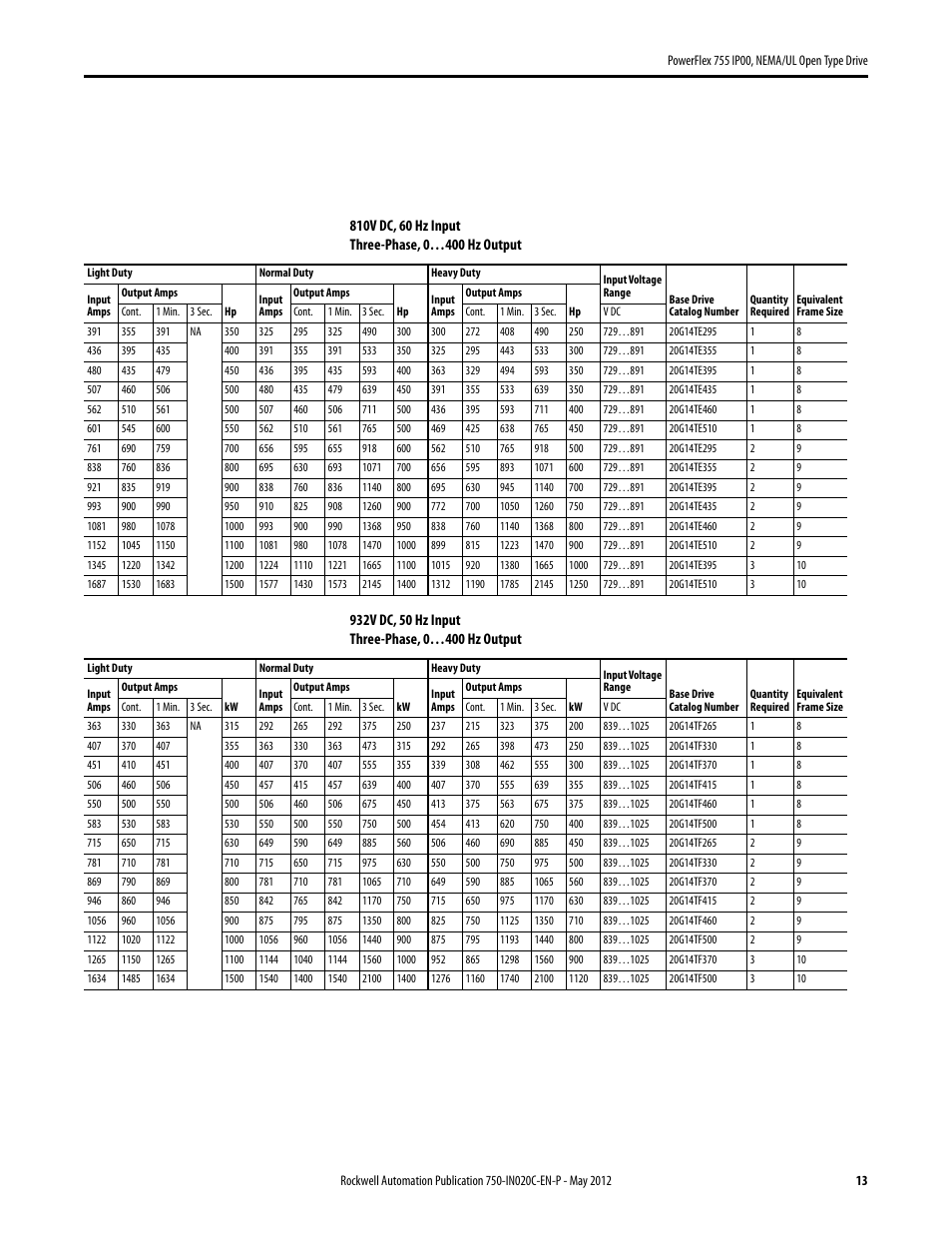 Rockwell Automation 20G PowerFlex 755 IP00 NEMA/UL Open Drive - Frames 8-10 User Manual | Page 13 / 76