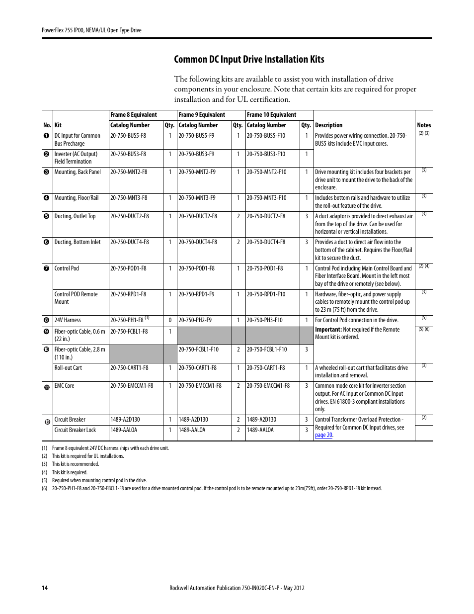 Common dc input drive installation kits, For a | Rockwell Automation 20G PowerFlex 755 IP00 NEMA/UL Open Drive - Frames 8-10 User Manual | Page 14 / 76