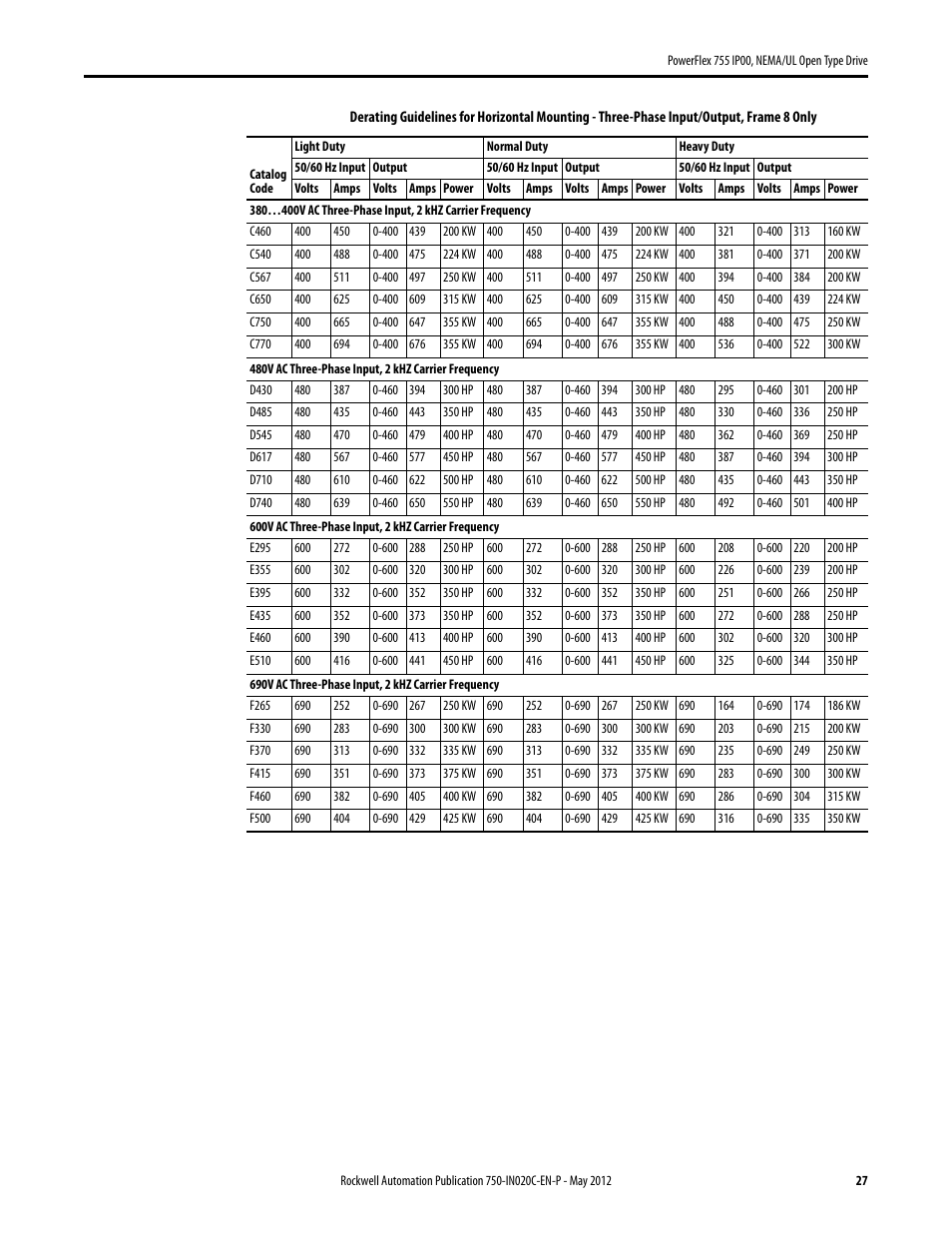 Rockwell Automation 20G PowerFlex 755 IP00 NEMA/UL Open Drive - Frames 8-10 User Manual | Page 27 / 76