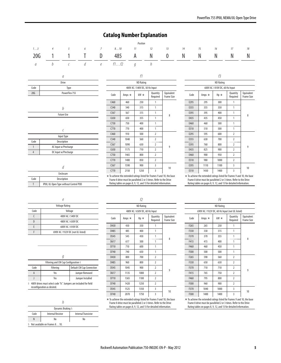 Catalog number explanation | Rockwell Automation 20G PowerFlex 755 IP00 NEMA/UL Open Drive - Frames 8-10 User Manual | Page 5 / 76