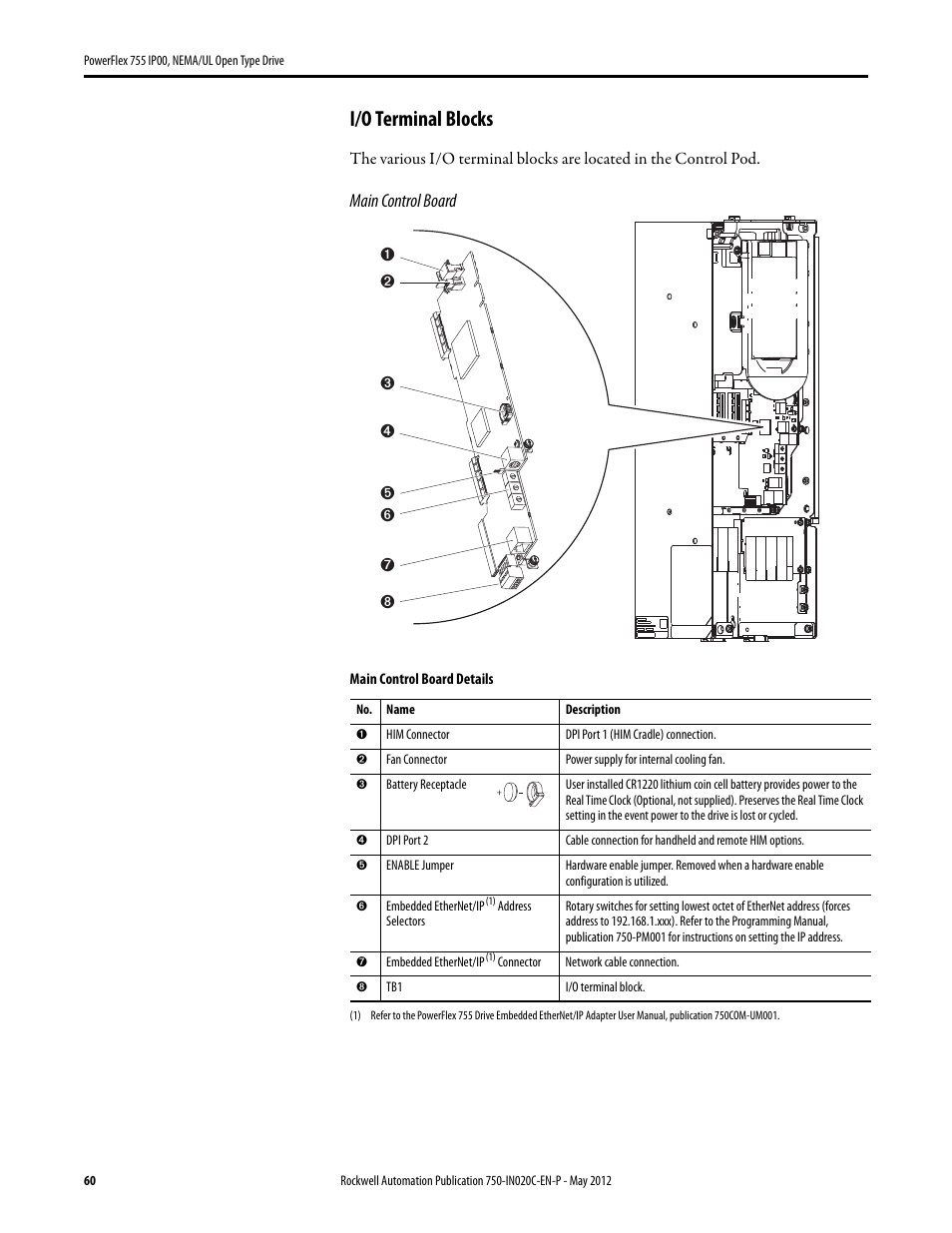 I/o terminal blocks | Rockwell Automation 20G PowerFlex 755 IP00 NEMA/UL Open Drive - Frames 8-10 User Manual | Page 60 / 76
