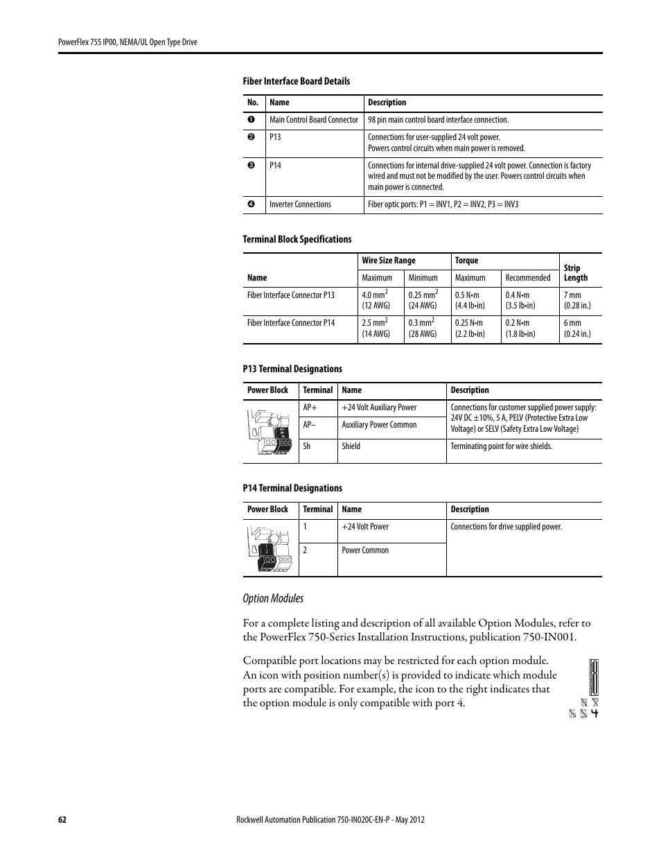 Option modules | Rockwell Automation 20G PowerFlex 755 IP00 NEMA/UL Open Drive - Frames 8-10 User Manual | Page 62 / 76