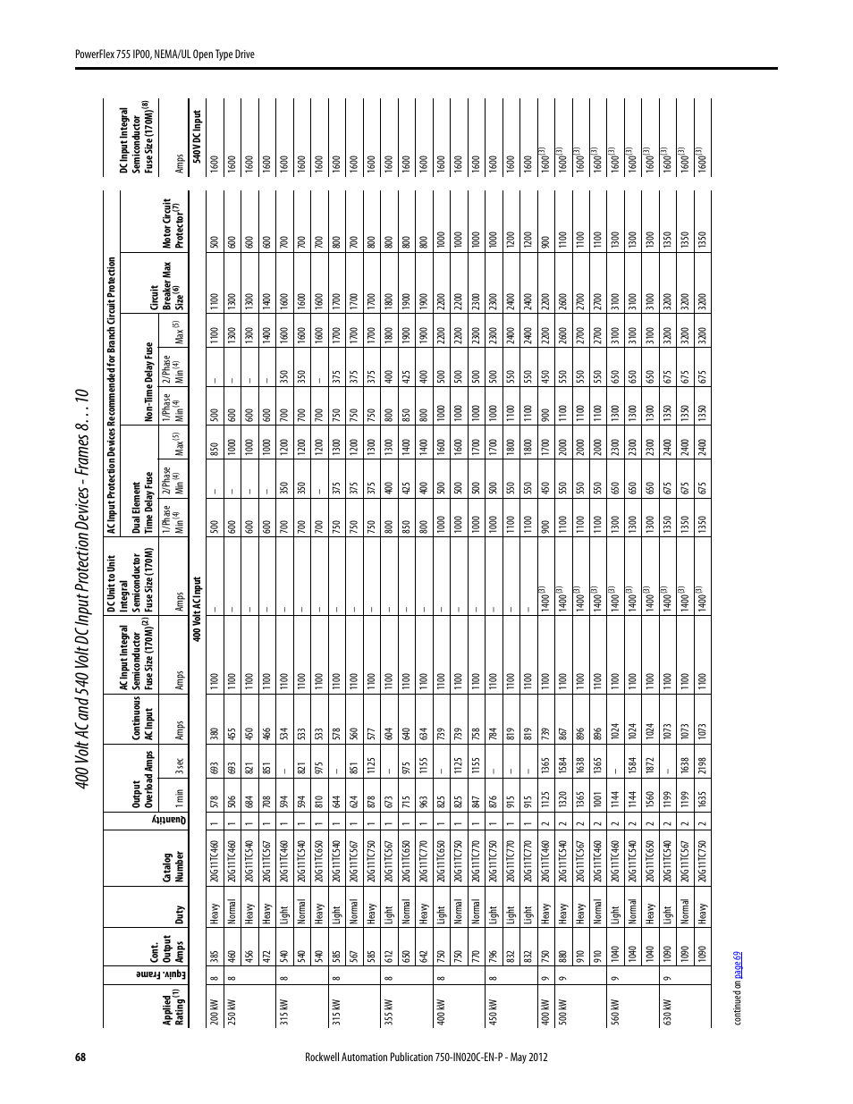 Rockwell Automation 20G PowerFlex 755 IP00 NEMA/UL Open Drive - Frames 8-10 User Manual | Page 68 / 76