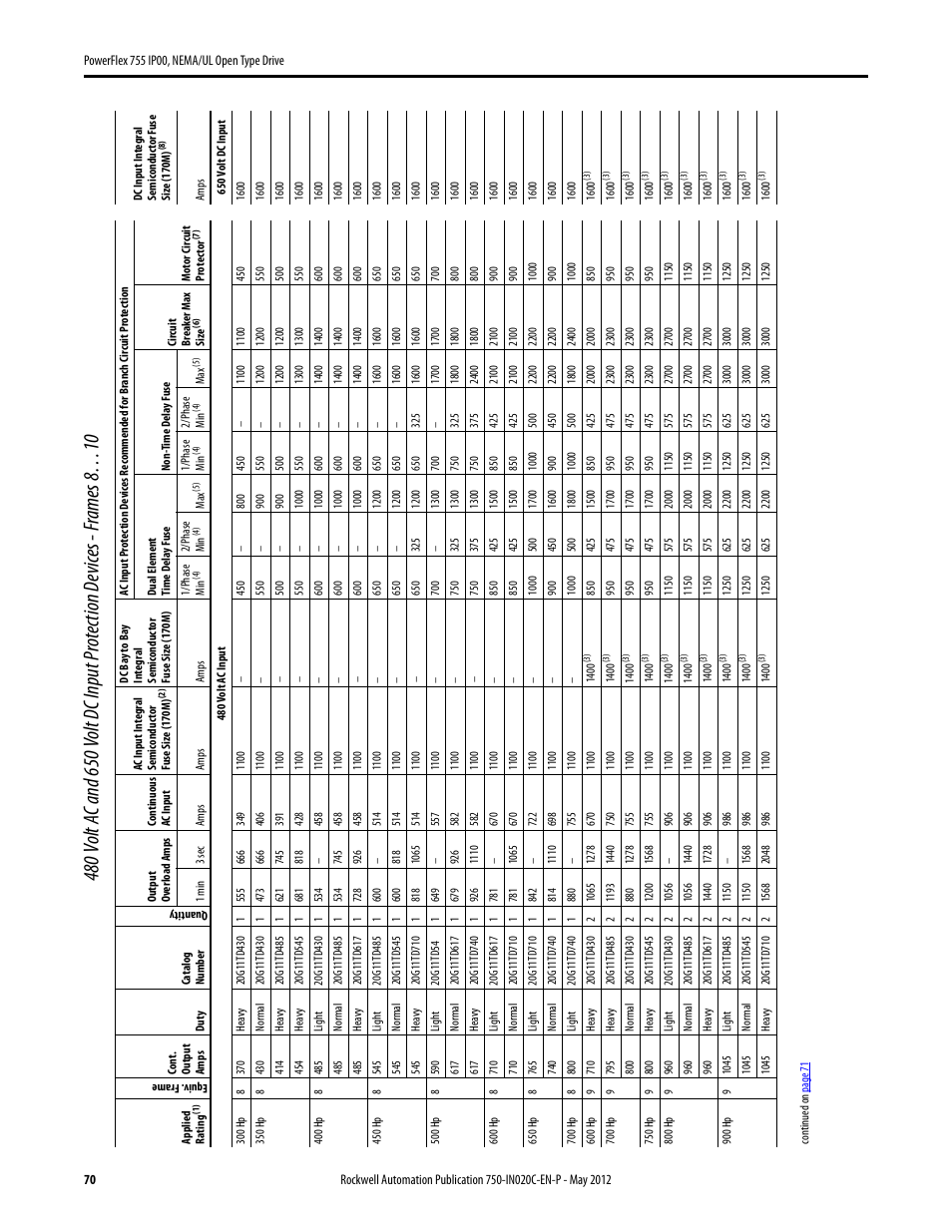 Rockwell Automation 20G PowerFlex 755 IP00 NEMA/UL Open Drive - Frames 8-10 User Manual | Page 70 / 76
