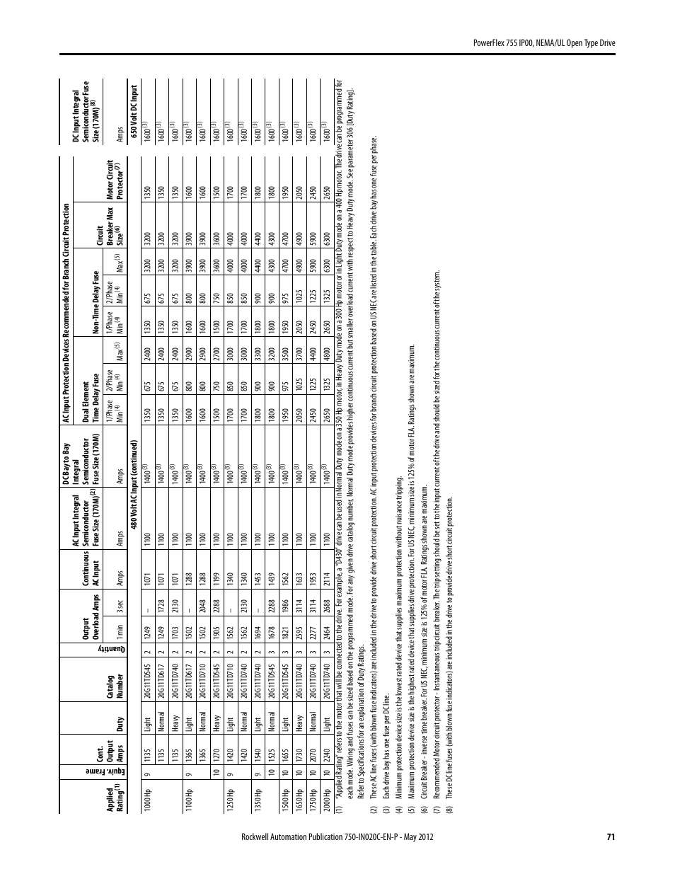 Rockwell Automation 20G PowerFlex 755 IP00 NEMA/UL Open Drive - Frames 8-10 User Manual | Page 71 / 76