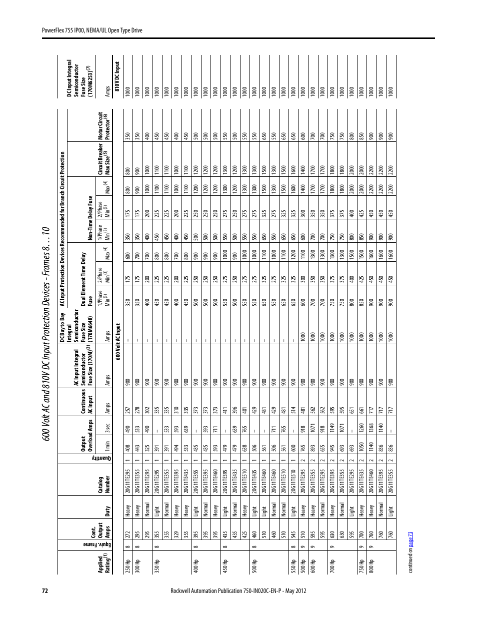 Rockwell Automation 20G PowerFlex 755 IP00 NEMA/UL Open Drive - Frames 8-10 User Manual | Page 72 / 76