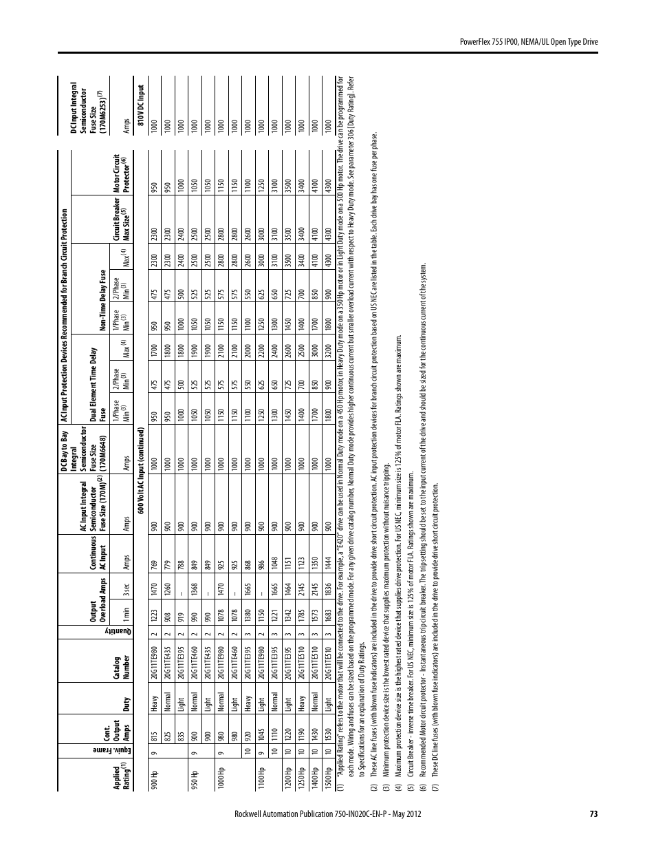 Rockwell Automation 20G PowerFlex 755 IP00 NEMA/UL Open Drive - Frames 8-10 User Manual | Page 73 / 76