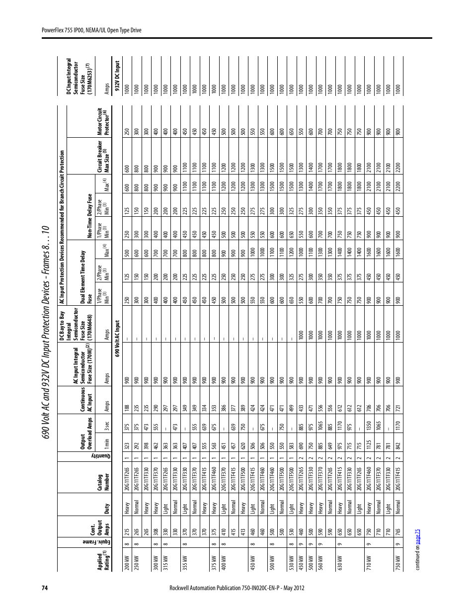 Rockwell Automation 20G PowerFlex 755 IP00 NEMA/UL Open Drive - Frames 8-10 User Manual | Page 74 / 76