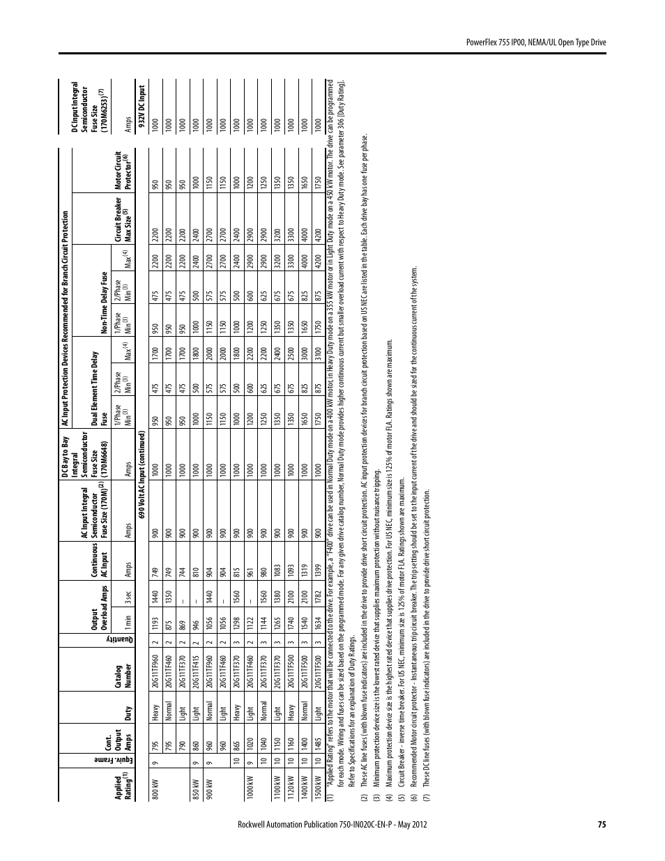 Rockwell Automation 20G PowerFlex 755 IP00 NEMA/UL Open Drive - Frames 8-10 User Manual | Page 75 / 76
