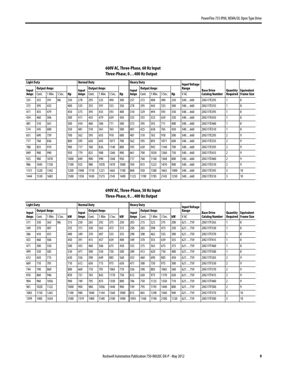 Rockwell Automation 20G PowerFlex 755 IP00 NEMA/UL Open Drive - Frames 8-10 User Manual | Page 9 / 76
