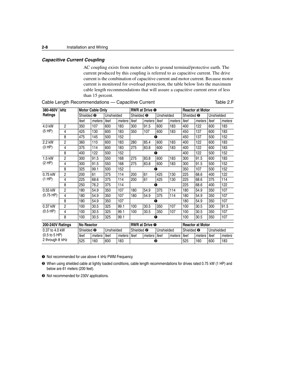 Able 2.f), Recommendations (see table 2.f), See table 2.f f | Rockwell Automation 160 SSC Series C FRN 7.xx User Manual | Page 20 / 88
