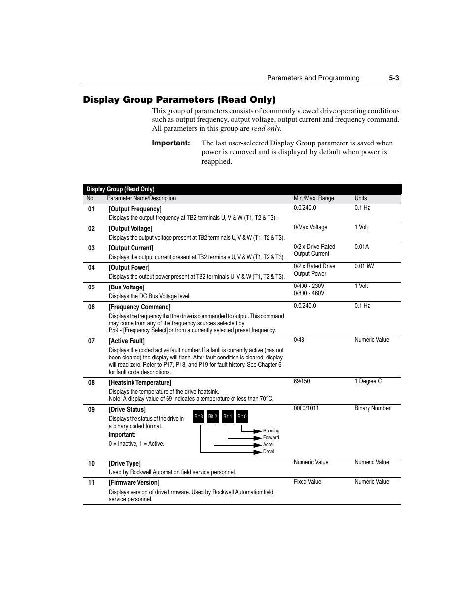 Display group parameters (read only), Display group parameters (read only) -3 | Rockwell Automation 160 SSC Series C FRN 7.xx User Manual | Page 41 / 88