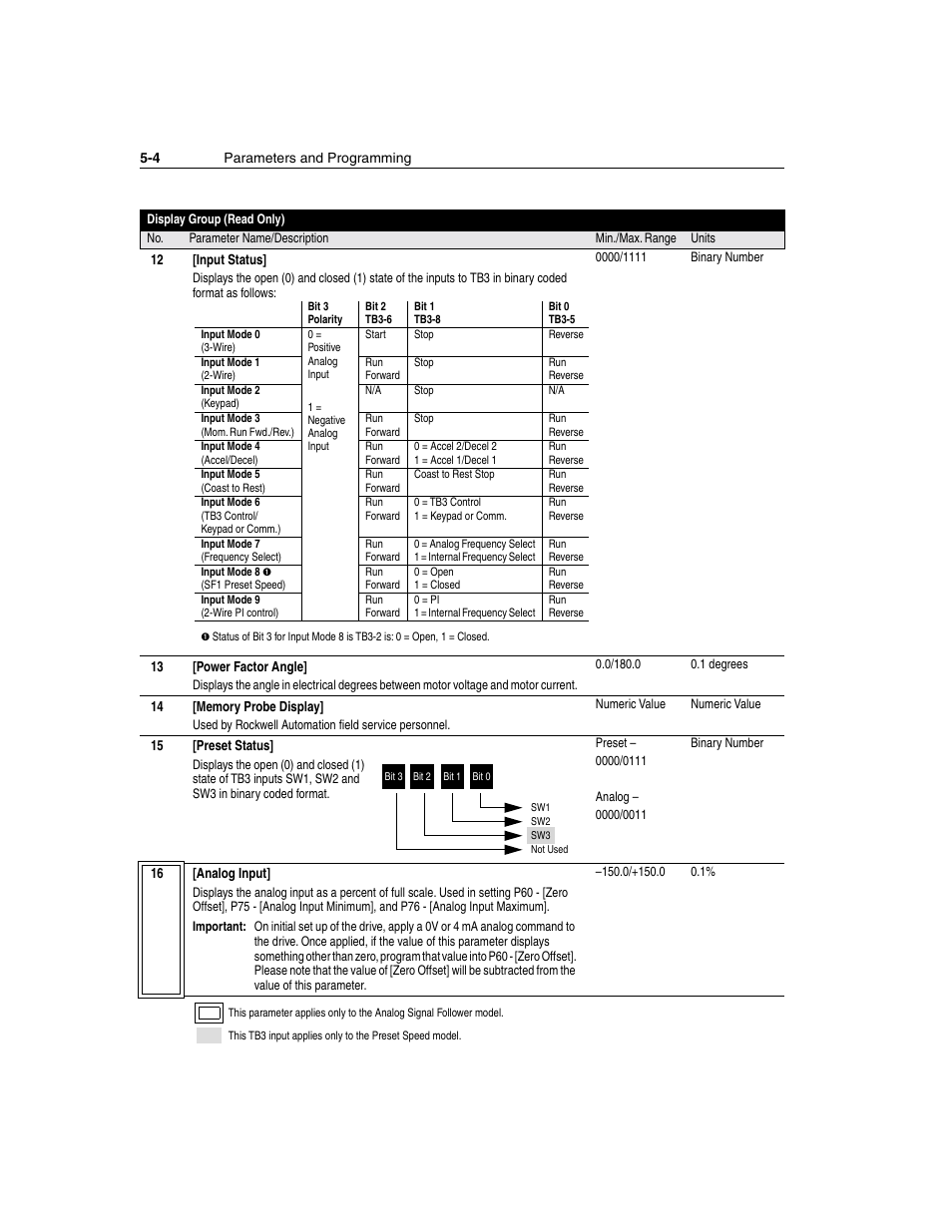 Rockwell Automation 160 SSC Series C FRN 7.xx User Manual | Page 42 / 88
