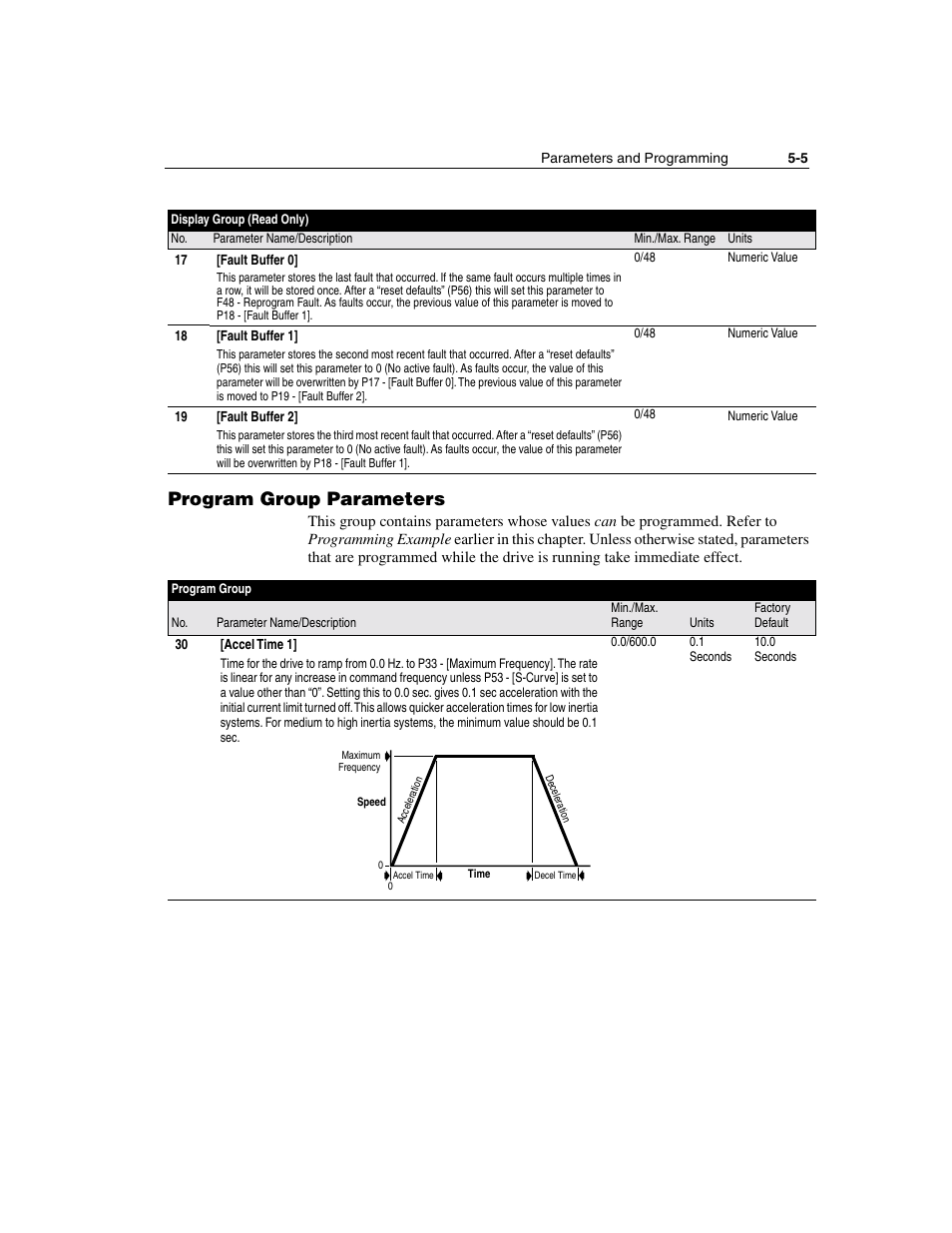 Program group parameters, Program group parameters -5 | Rockwell Automation 160 SSC Series C FRN 7.xx User Manual | Page 43 / 88