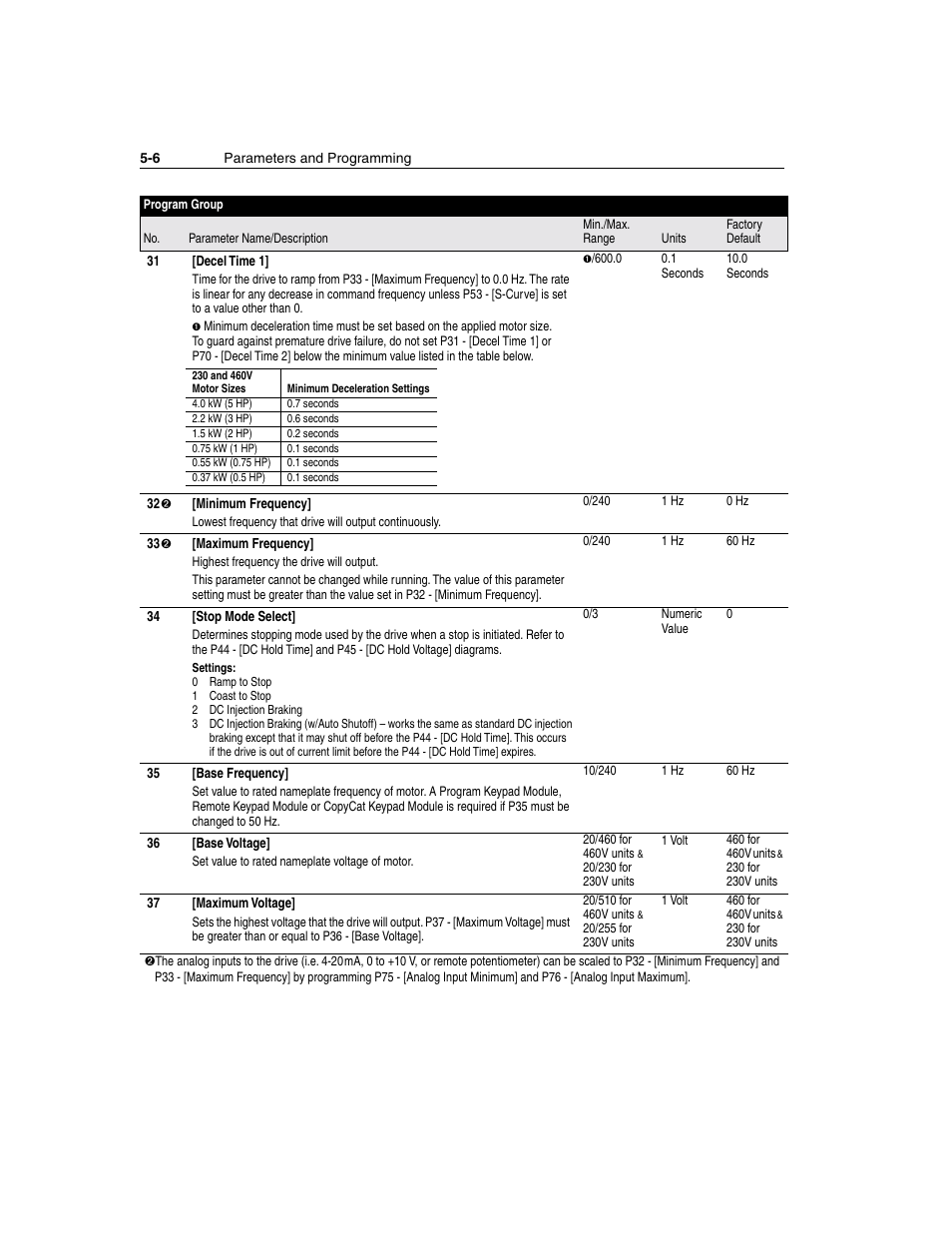 Rockwell Automation 160 SSC Series C FRN 7.xx User Manual | Page 44 / 88