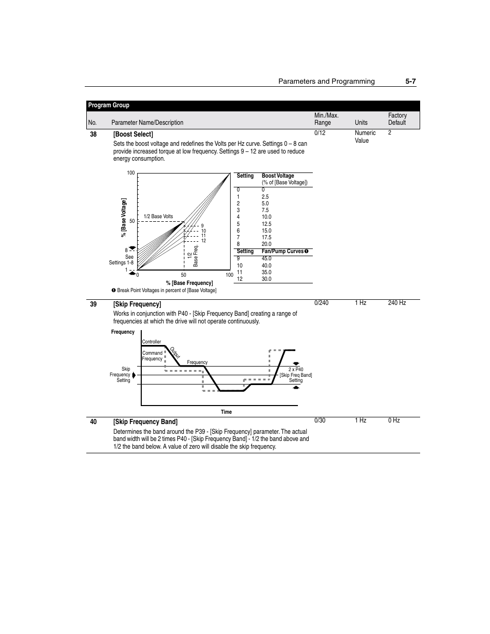 Rockwell Automation 160 SSC Series C FRN 7.xx User Manual | Page 45 / 88