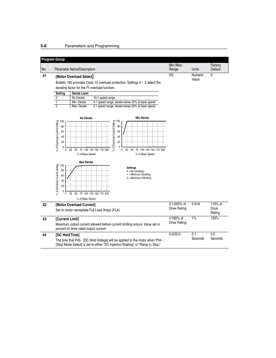 Rockwell Automation 160 SSC Series C FRN 7.xx User Manual | Page 46 / 88