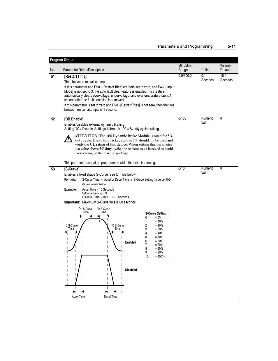 Rockwell Automation 160 SSC Series C FRN 7.xx User Manual | Page 49 / 88