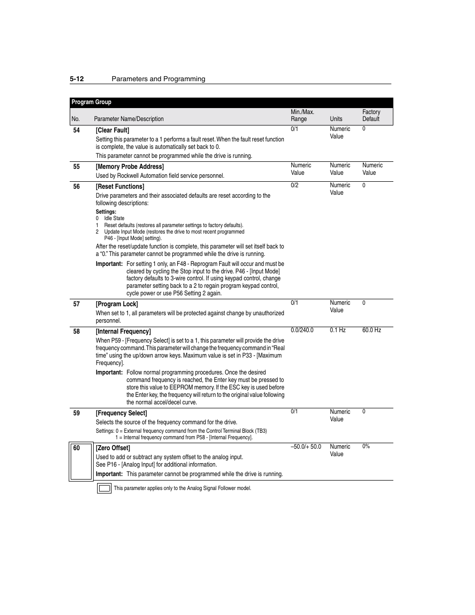 Rockwell Automation 160 SSC Series C FRN 7.xx User Manual | Page 50 / 88