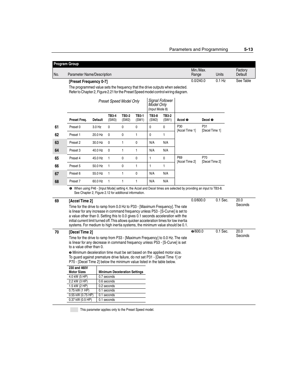 Rockwell Automation 160 SSC Series C FRN 7.xx User Manual | Page 51 / 88