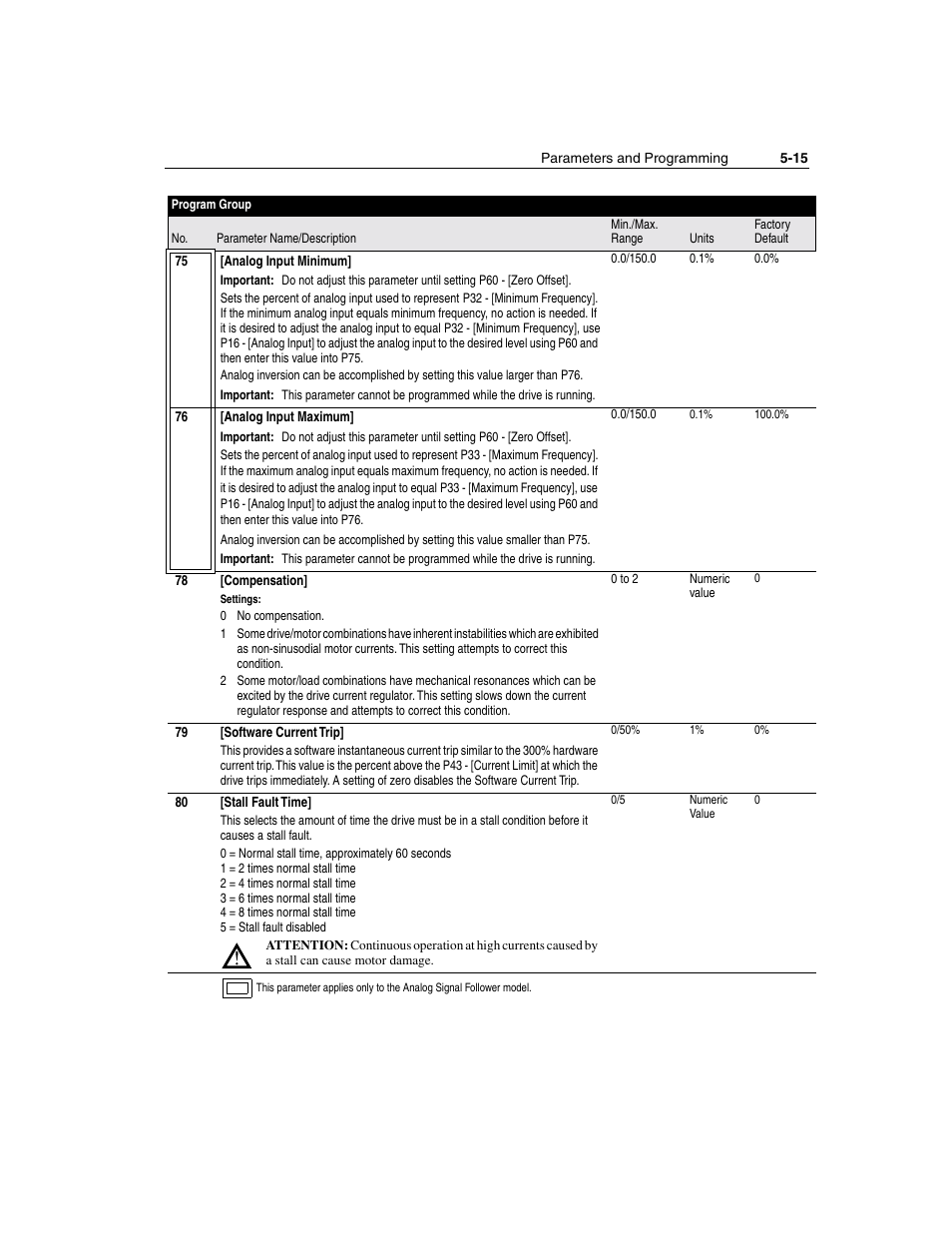 Rockwell Automation 160 SSC Series C FRN 7.xx User Manual | Page 53 / 88