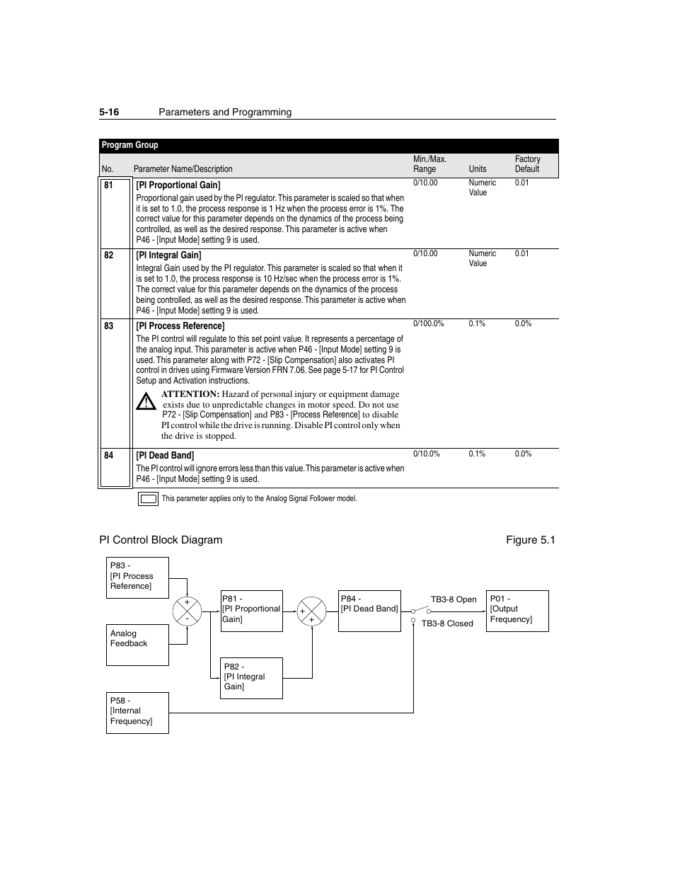 Rockwell Automation 160 SSC Series C FRN 7.xx User Manual | Page 54 / 88