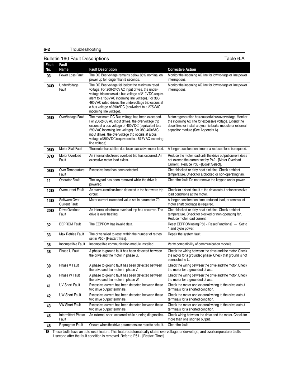 Rockwell Automation 160 SSC Series C FRN 7.xx User Manual | Page 60 / 88