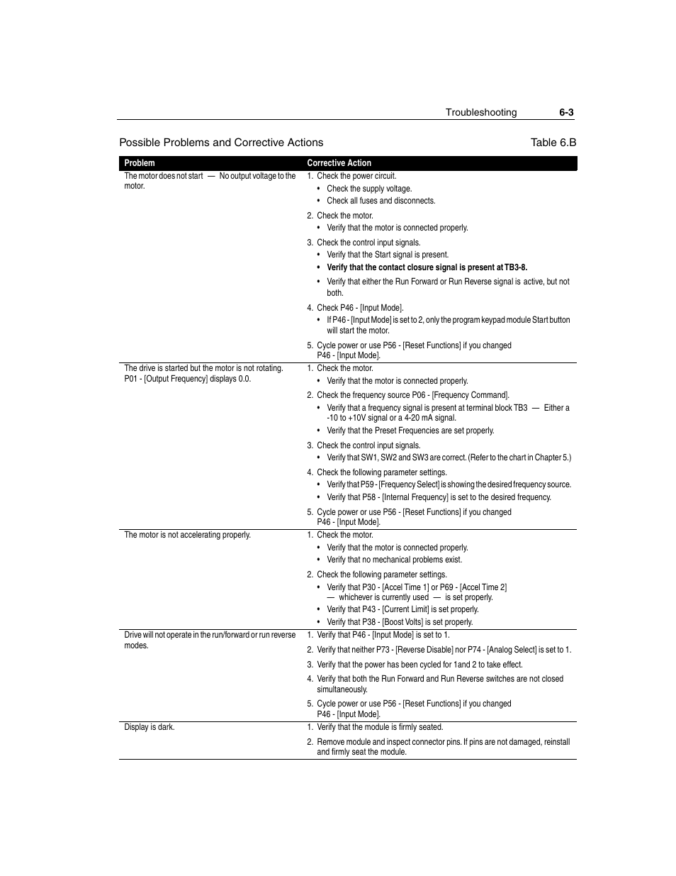 Rockwell Automation 160 SSC Series C FRN 7.xx User Manual | Page 61 / 88