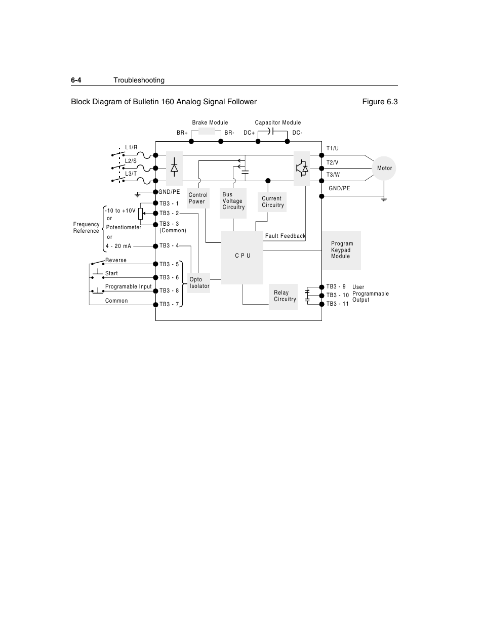 Rockwell Automation 160 SSC Series C FRN 7.xx User Manual | Page 62 / 88